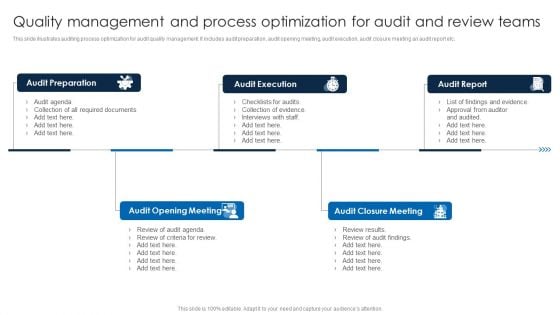 Quality Management And Process Optimization For Audit And Review Teams Designs PDF Quality Management And Process Optimization For Audit And Review Teams Designs PDF