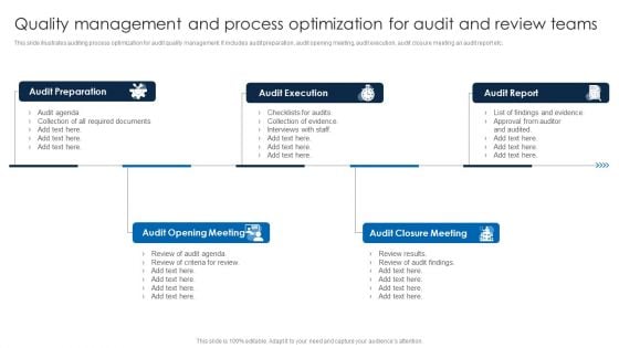 Quality Management And Process Optimization For Audit And Review Teams Designs PDF