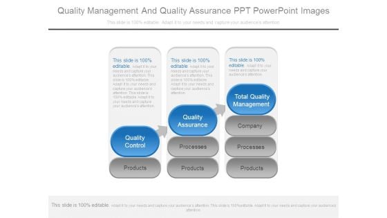Quality Management And Quality Assurance Ppt Powerpoint Images