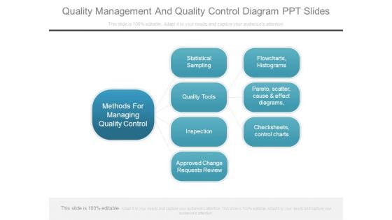 Quality Management And Quality Control Diagram Ppt Slides