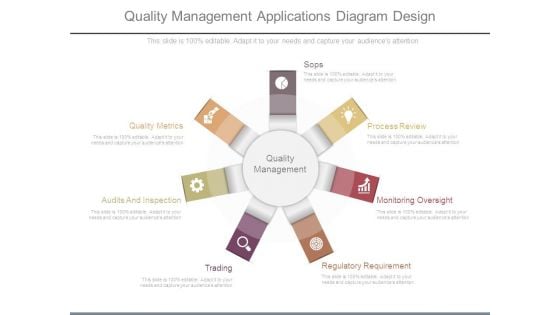 Quality Management Applications Diagram Design