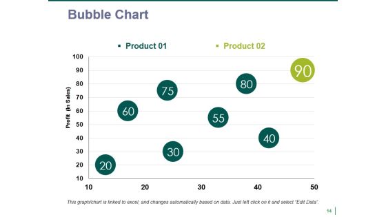 Quality Management Budgeting Ppt PowerPoint Presentation Complete Deck With Slides Slide14