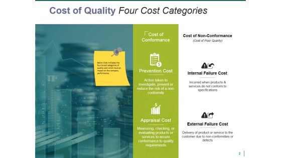 Quality Management Budgeting Ppt PowerPoint Presentation Complete Deck With Slides Slide02