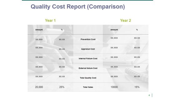 Quality Management Budgeting Ppt PowerPoint Presentation Complete Deck With Slides Slide04