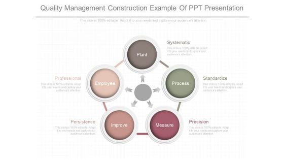 Quality Management Construction Example Of Ppt Presentation