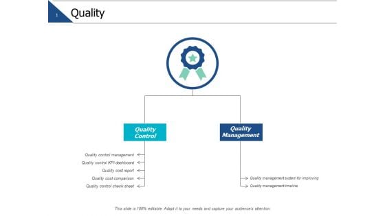 Quality Management Control Ppt PowerPoint Presentation Ideas Mockup