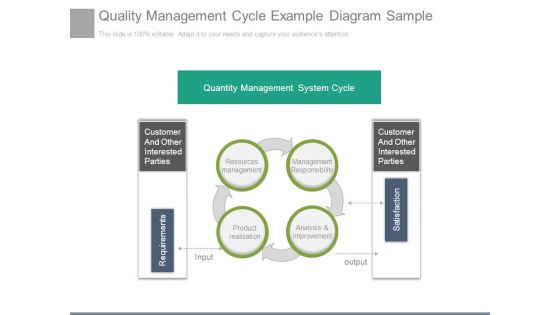 Quality Management Cycle Example Diagram Sample Quality Management Cycle Example Diagram Sample