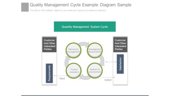 Quality Management Cycle Example Diagram Sample