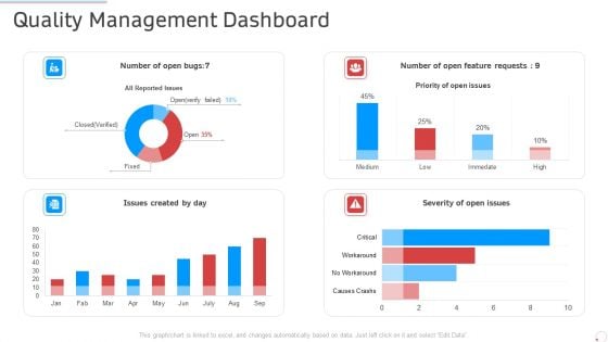 Quality Management Dashboard Manufacturing Control Ppt Slides PDF