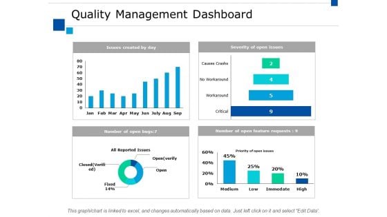 Quality Management Dashboard Ppt PowerPoint Presentation File Diagrams