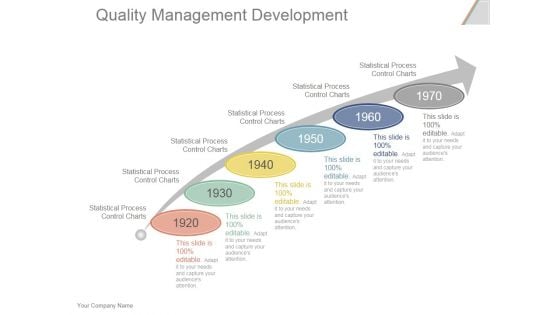 Quality Management Development Ppt PowerPoint Presentation Deck