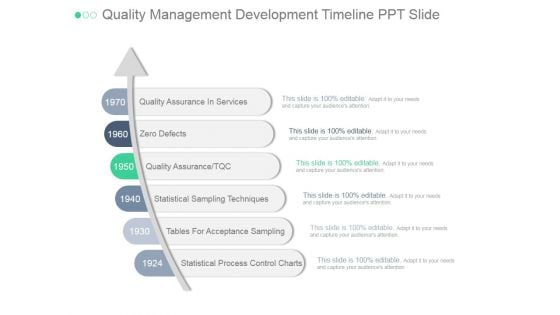 Quality Management Development Timeline Ppt PowerPoint Presentation Microsoft