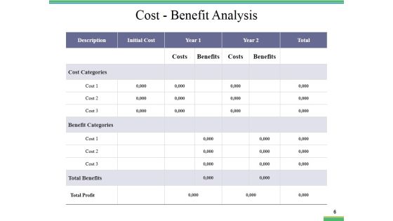 Quality Management Financial Plan Ppt PowerPoint Presentation Complete Deck With Slides Slide06