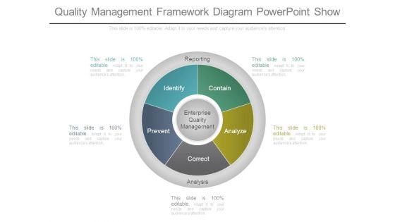 Quality Management Framework Diagram Powerpoint Show