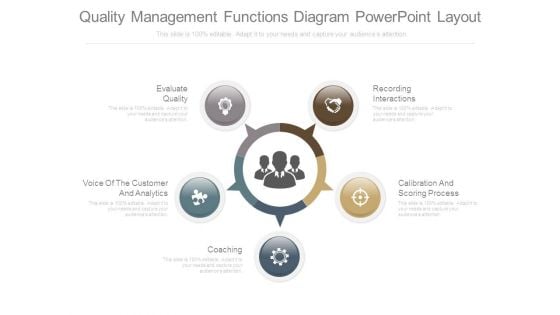 Quality Management Functions Diagram Powerpoint Layout