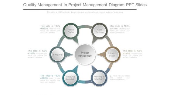 Quality Management In Project Management Diagram Ppt Slides