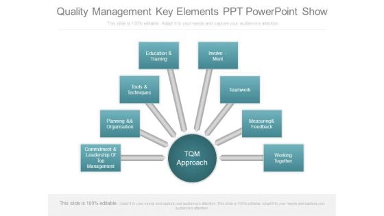 Quality Management Key Elements Ppt Powerpoint Show