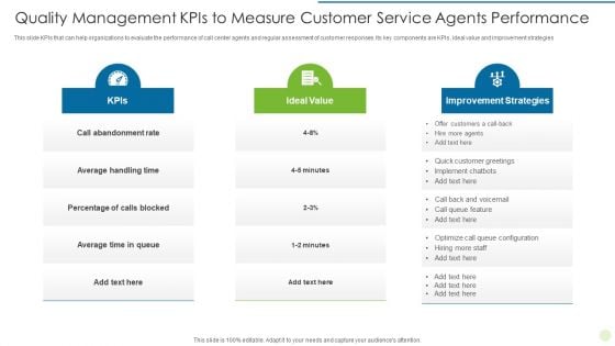 Quality Management Kpis To Measure Customer Service Agents Performance Sample PDF