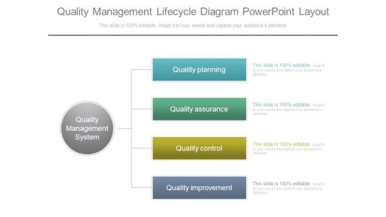 Quality Management Lifecycle Diagram Powerpoint Layout