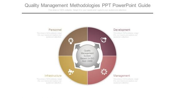 Quality Management Methodologies Ppt Powerpoint Guide