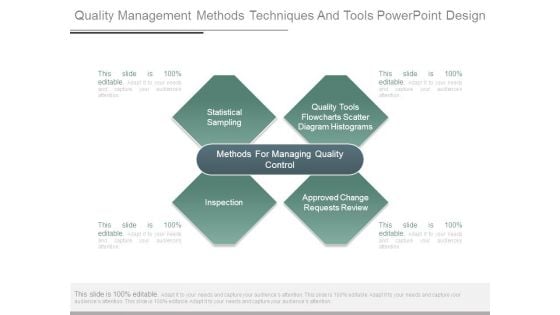 Quality Management Methods Techniques And Tools Powerpoint Design