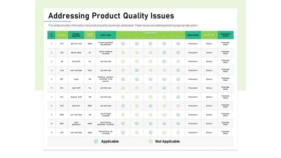 Quality Management Plan QMP Addressing Product Quality Issues Themes PDF