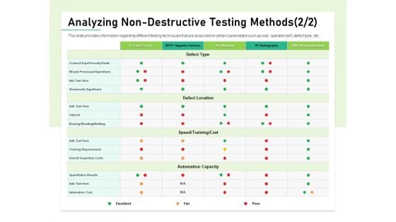 Quality Management Plan QMP Analyzing Non Destructive Testing Methods Diagrams PDF