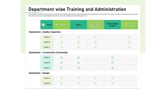 Quality Management Plan QMP Department Wise Training And Administration Slides PDF