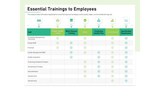 Quality Management Plan QMP Essential Trainings To Employees Ppt Styles Gridlines PDF