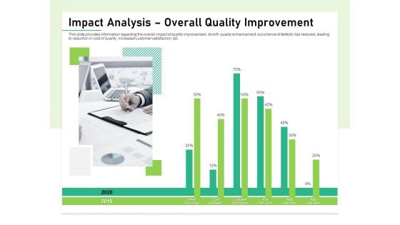 Quality Management Plan QMP Impact Analysis Overall Quality Improvement Graphics PDF