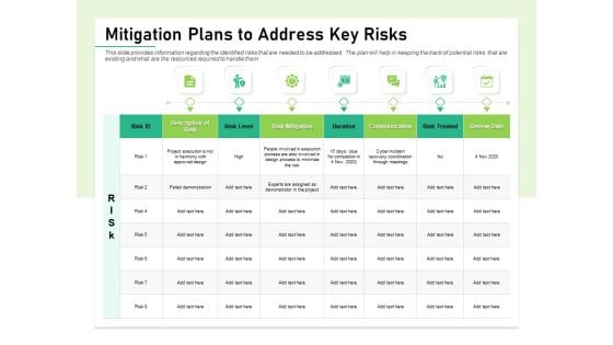 Quality Management Plan QMP Mitigation Plans To Address Key Risks Topics PDF