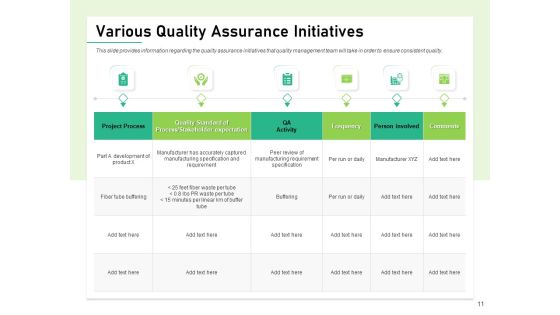 Quality Management Plan QMP Ppt PowerPoint Presentation Complete Deck With Slides Slide11
