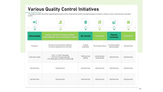 Quality Management Plan QMP Ppt PowerPoint Presentation Complete Deck With Slides Slide14