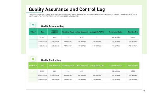 Quality Management Plan QMP Ppt PowerPoint Presentation Complete Deck With Slides Slide16