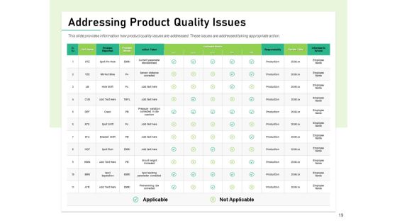 Quality Management Plan QMP Ppt PowerPoint Presentation Complete Deck With Slides Slide19