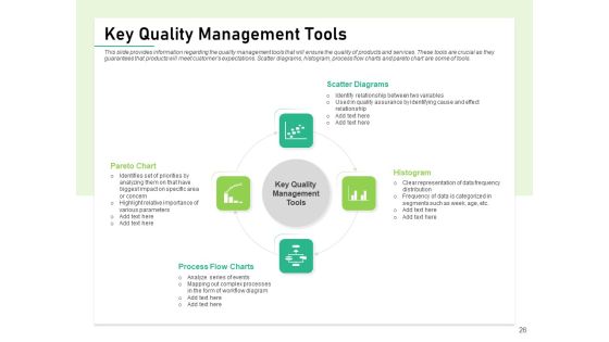 Quality Management Plan QMP Ppt PowerPoint Presentation Complete Deck With Slides Slide26