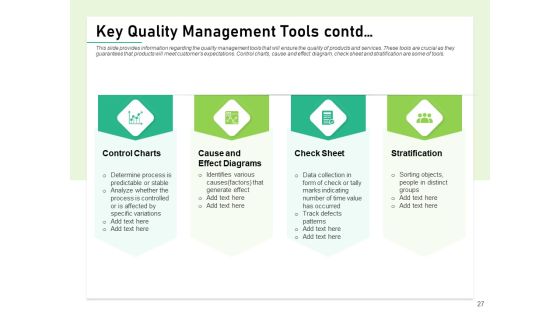 Quality Management Plan QMP Ppt PowerPoint Presentation Complete Deck With Slides Slide27