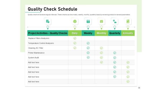 Quality Management Plan QMP Ppt PowerPoint Presentation Complete Deck With Slides Slide36