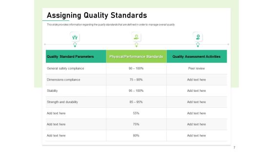 Quality Management Plan QMP Ppt PowerPoint Presentation Complete Deck With Slides Slide07