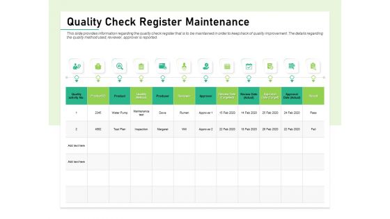 Quality Management Plan QMP Quality Check Register Maintenance Topics PDF