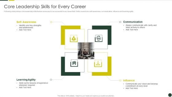 Quality Management Plan Templates Set 2 Core Leadership Skills For Every Career Diagrams PDF Quality Management Plan Templates Set 2 Core Leadership Skills For Every Career Diagrams PDF