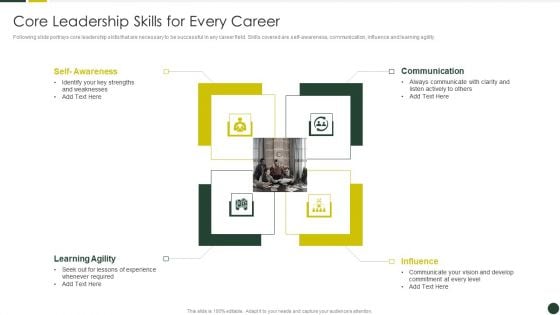 Quality Management Plan Templates Set 2 Core Leadership Skills For Every Career Diagrams PDF