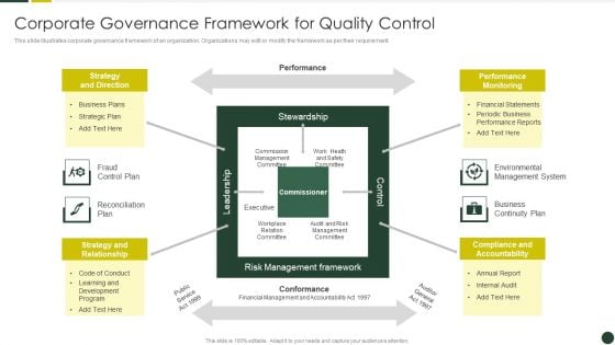 Quality Management Plan Templates Set 2 Corporate Governance Framework For Quality Control Rules PDF