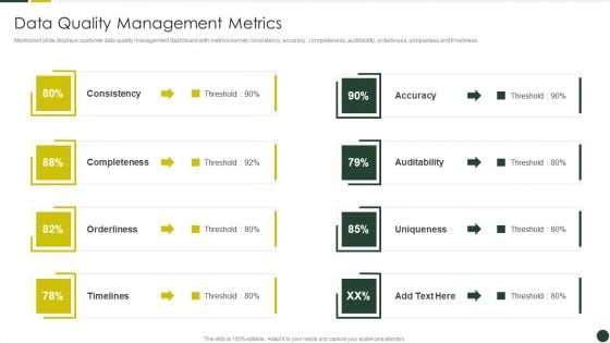 Quality Management Plan Templates Set 2 Data Quality Management Metrics Structure PDF