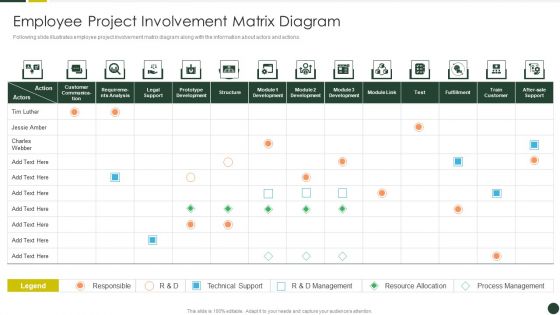 Quality Management Plan Templates Set 2 Employee Project Involvement Matrix Diagram Portrait PDF