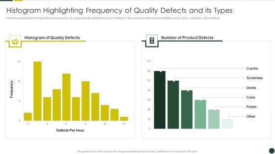 Quality Management Plan Templates Set 2 Histogram Highlighting Frequency Of Quality Defects And Its Types Guidelines PDF