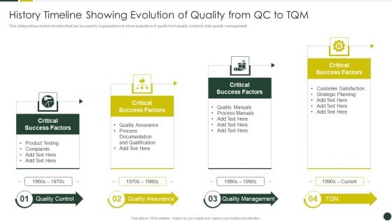 Quality Management Plan Templates Set 2 History Timeline Showing Evolution Of Quality From QC To TQM Sample PDF