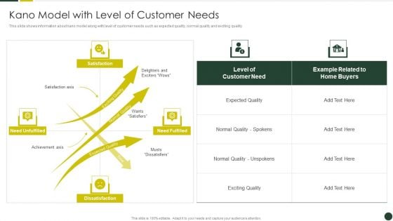 Quality Management Plan Templates Set 2 Kano Model With Level Of Customer Needs Brochure PDF