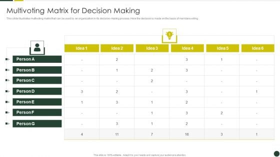 Quality Management Plan Templates Set 2 Multivoting Matrix For Decision Making Pictures PDF