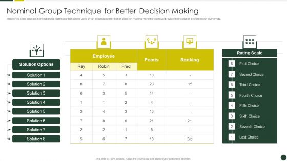 Quality Management Plan Templates Set 2 Nominal Group Technique For Better Decision Making Elements PDF